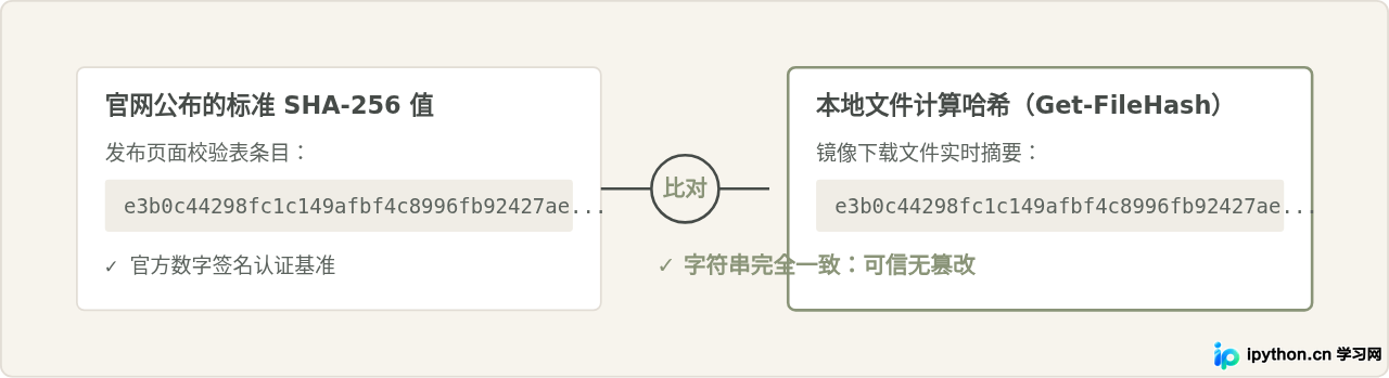 SVG 配图 3