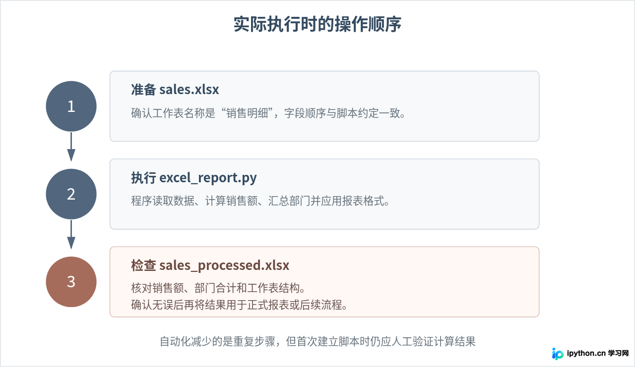 SVG 配图 4