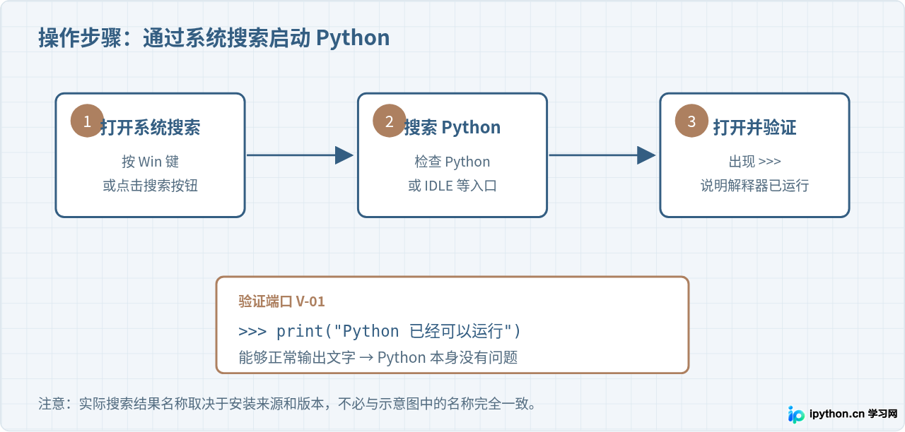 通过Windows系统搜索启动Python的操作步骤图