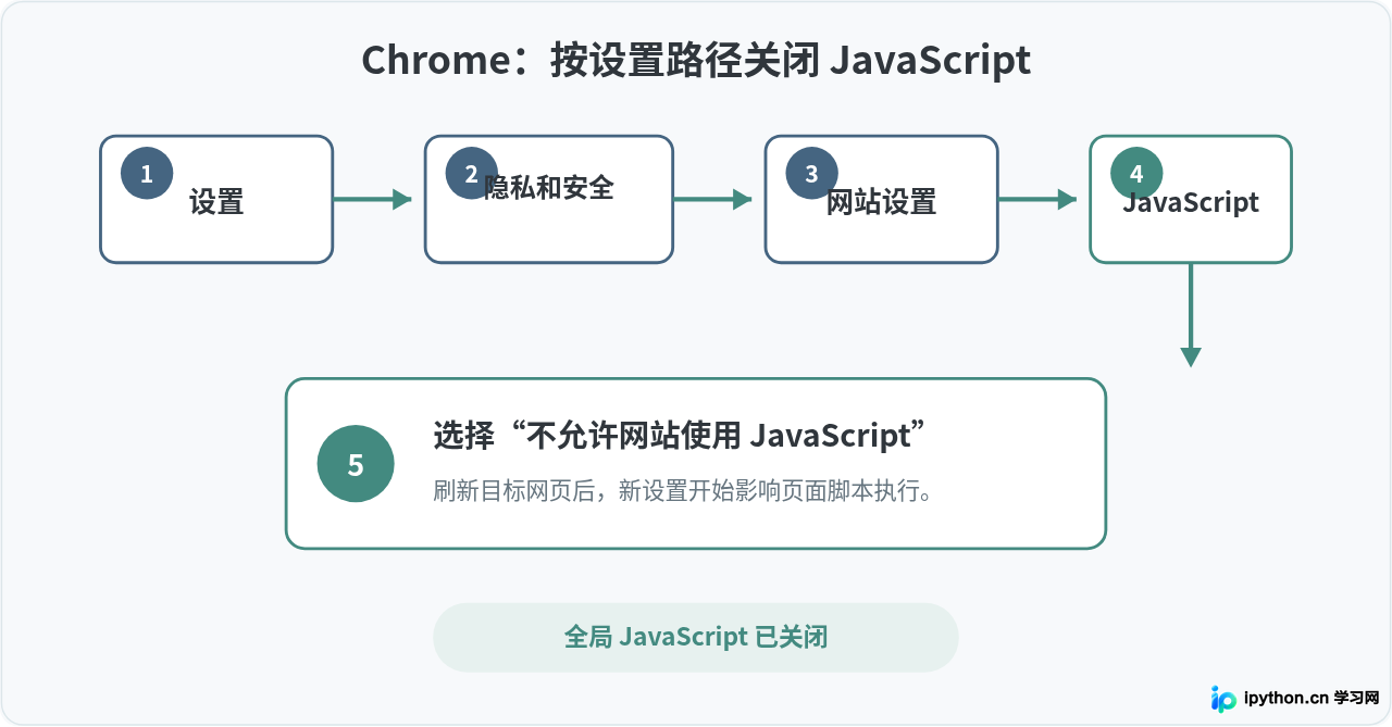 SVG 配图 2
