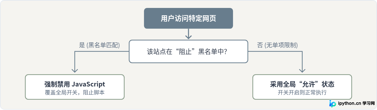 SVG 配图 2