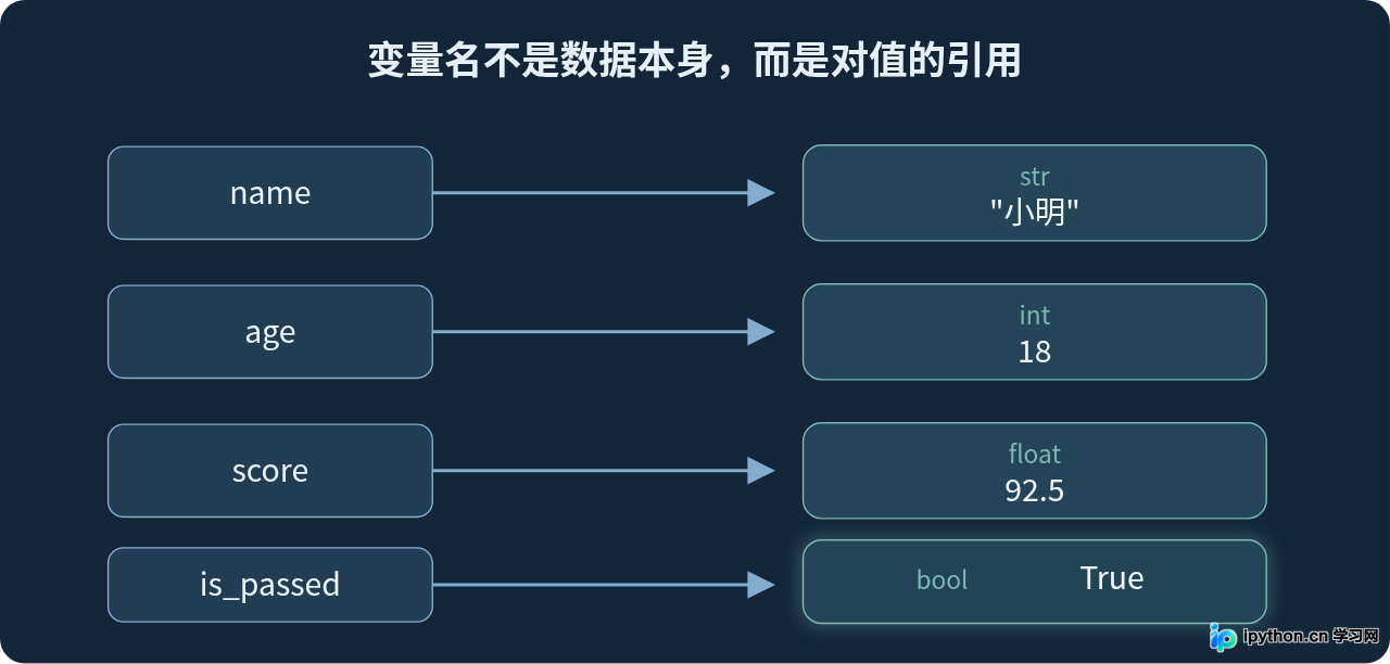 SVG 配图 1