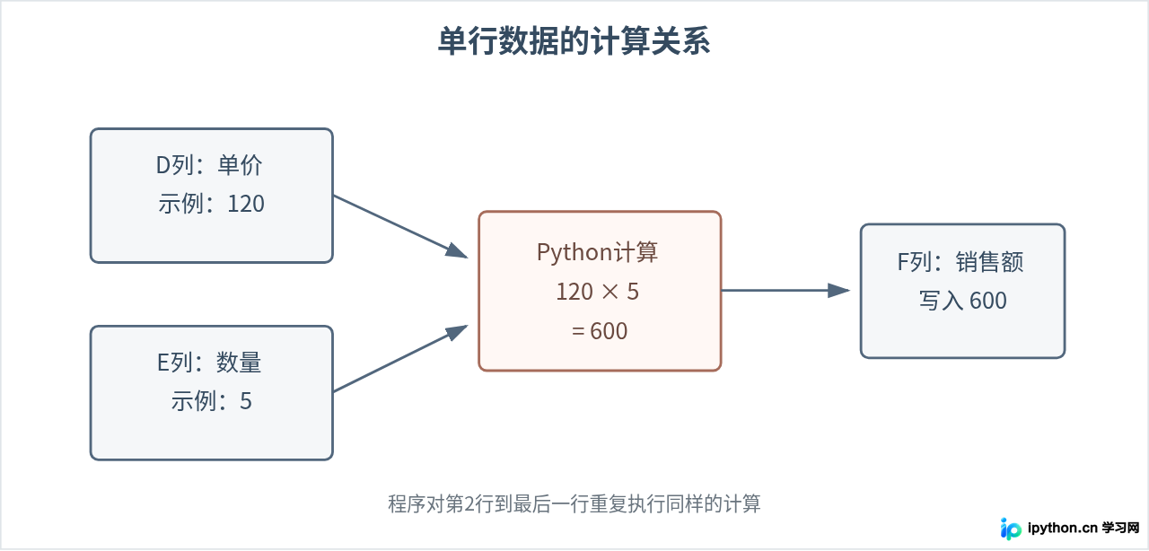 SVG 配图 2