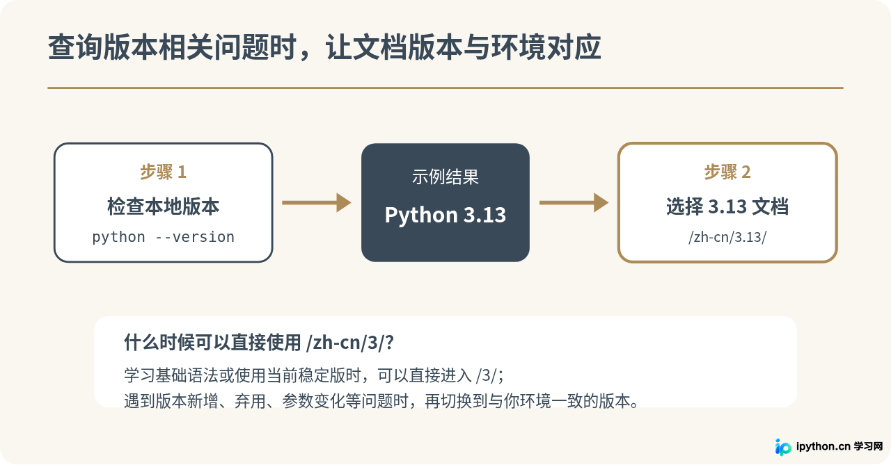 SVG 配图 4