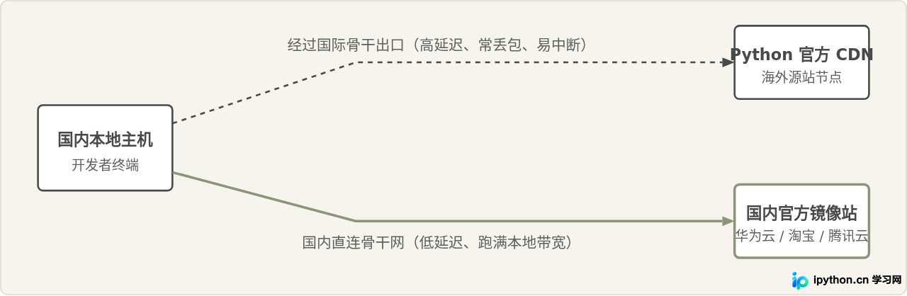 SVG 配图 1