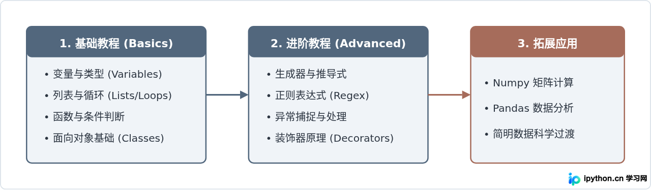 SVG 配图 3