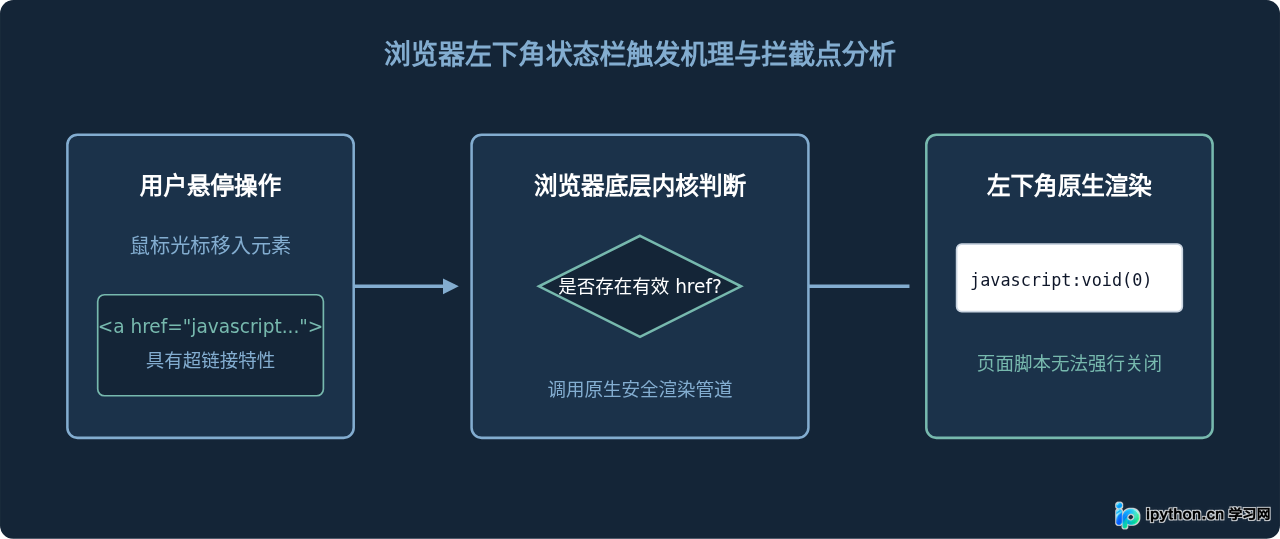 SVG 配图 1