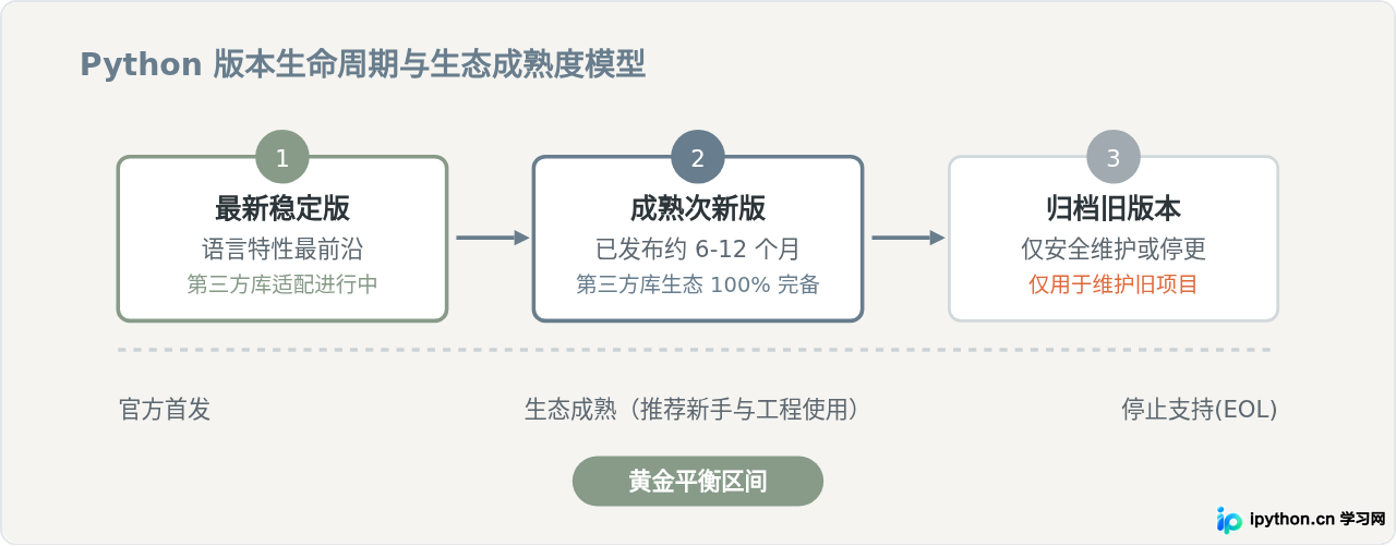 SVG 配图 1
