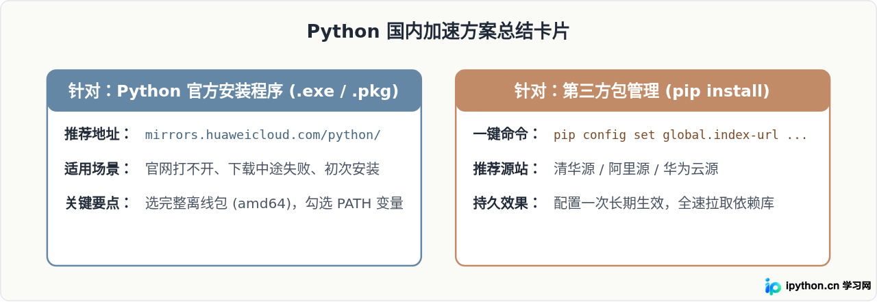 SVG 配图 4