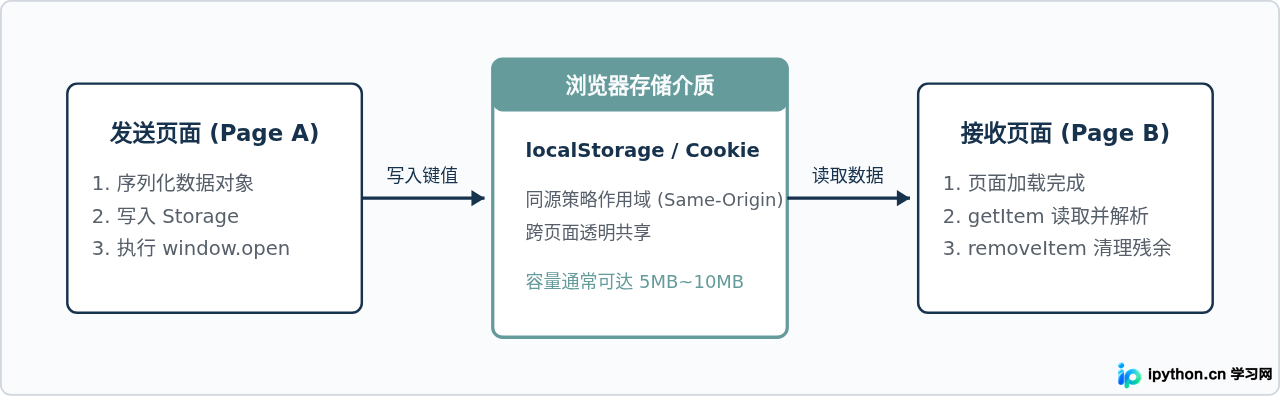SVG 配图 3