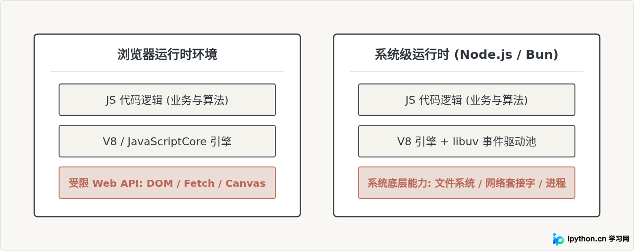 SVG 配图 1