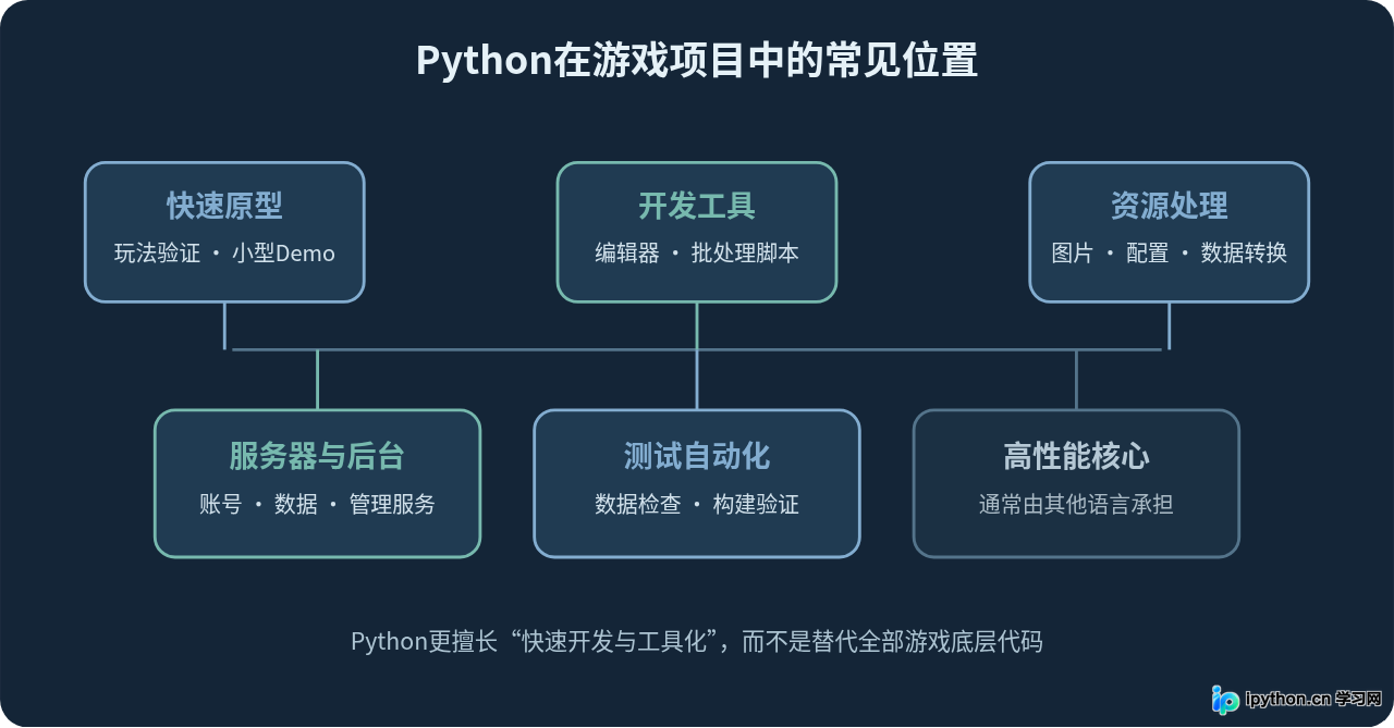 SVG 配图 1