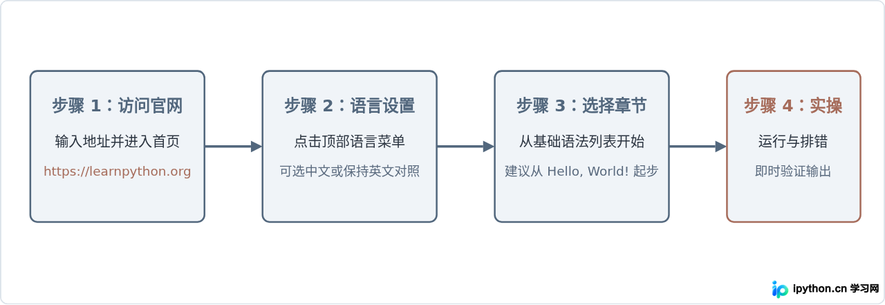 SVG 配图 1