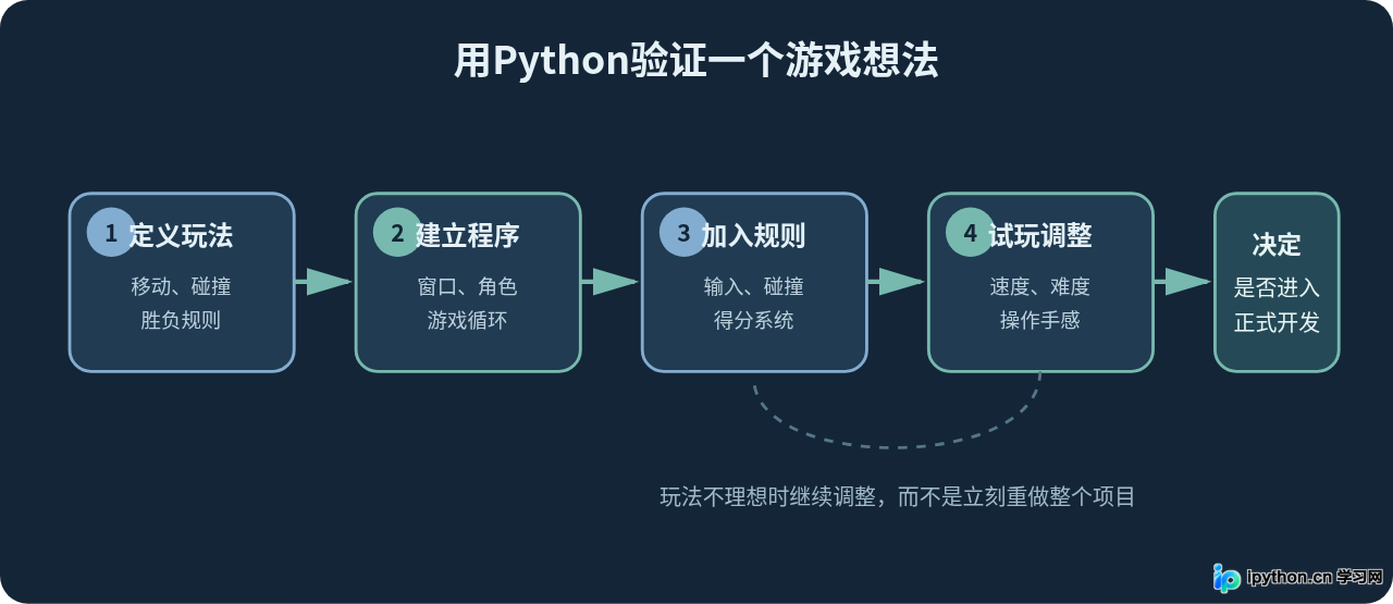 SVG 配图 2