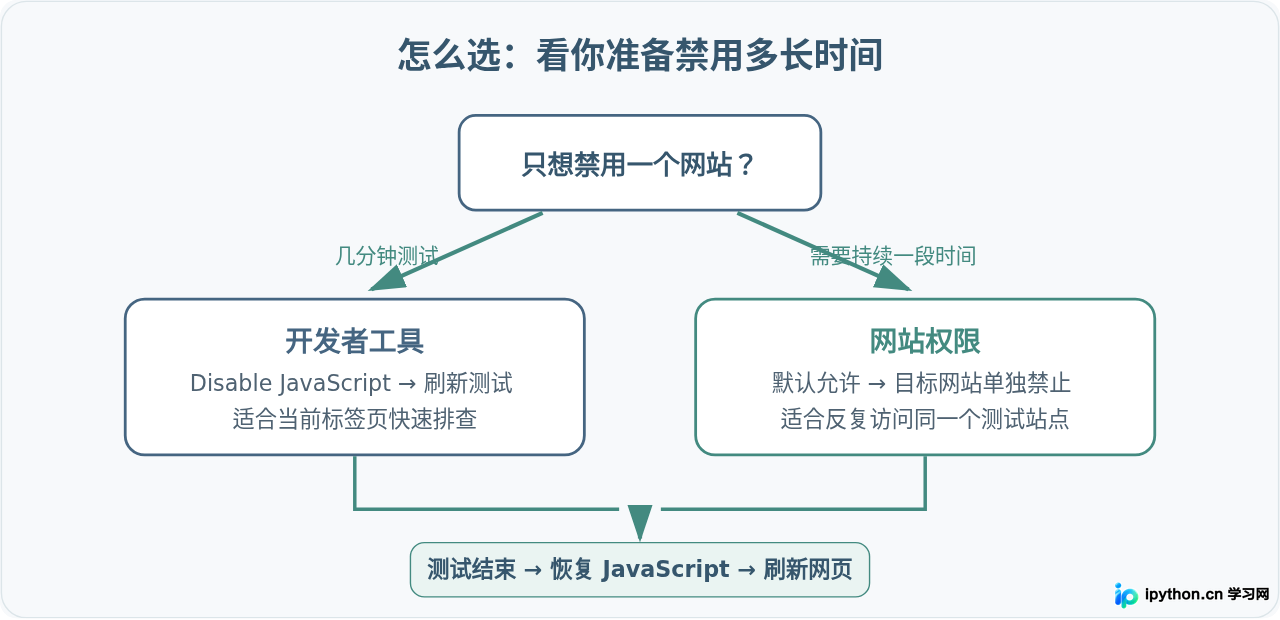 SVG 配图 5