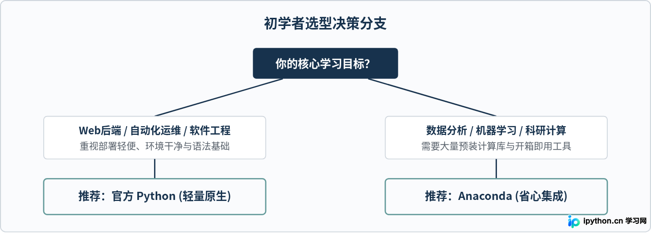 SVG 配图 3