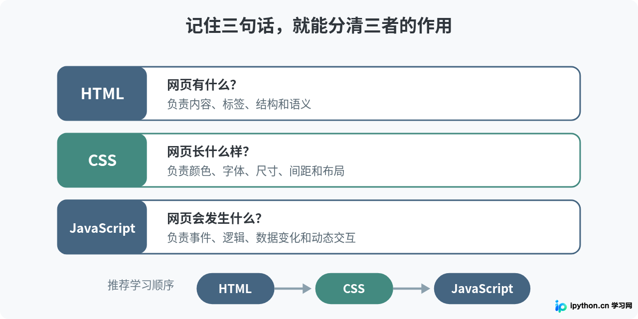 SVG 配图 5