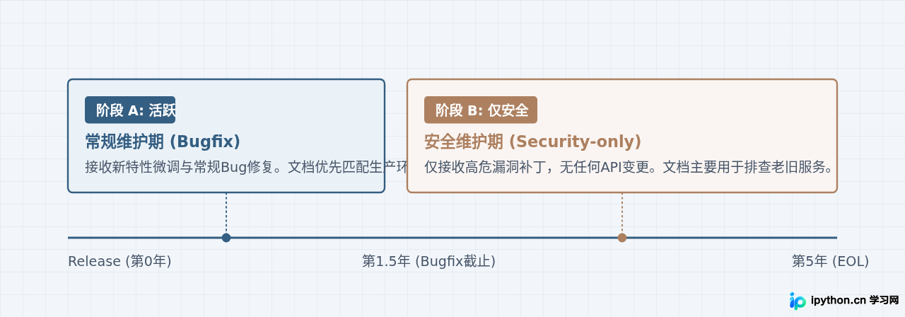 SVG 配图 2