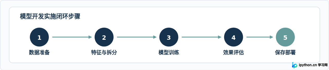 SVG 配图 3