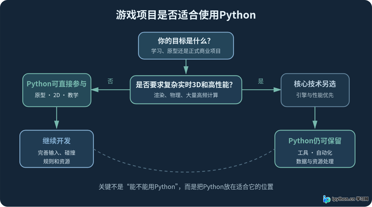 SVG 配图 4