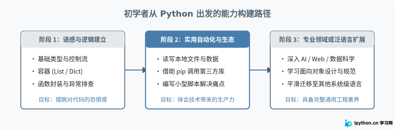 SVG 配图 4