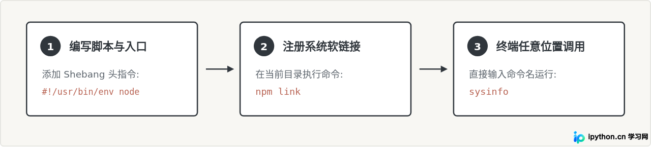SVG 配图 3