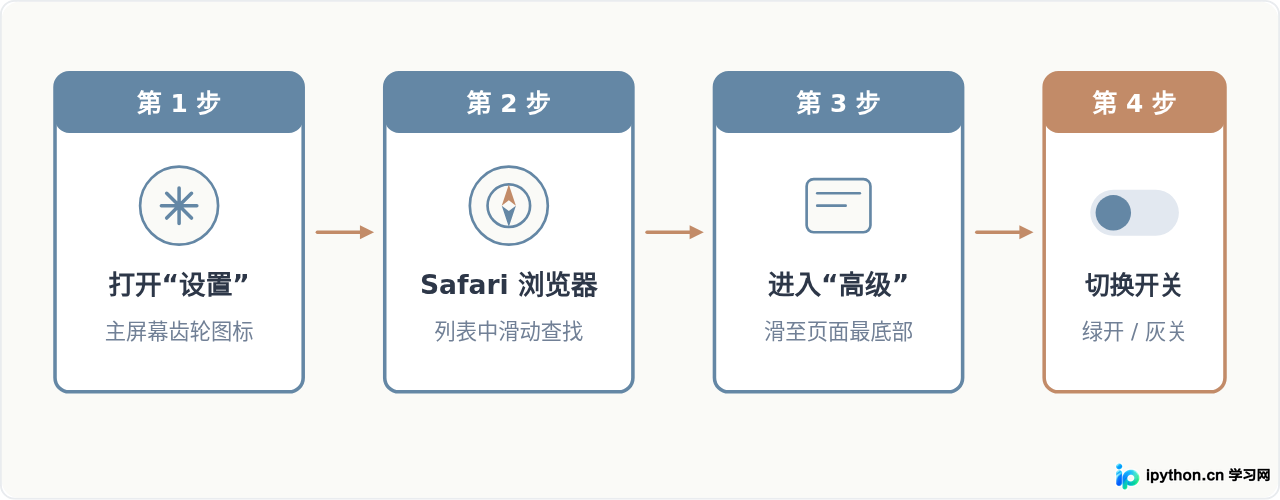 iPhone怎么在设置里开启或关闭JavaScript