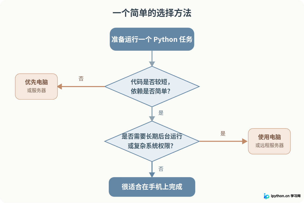 SVG 配图 6