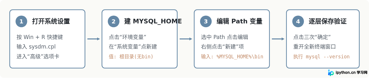 SVG 配图 2