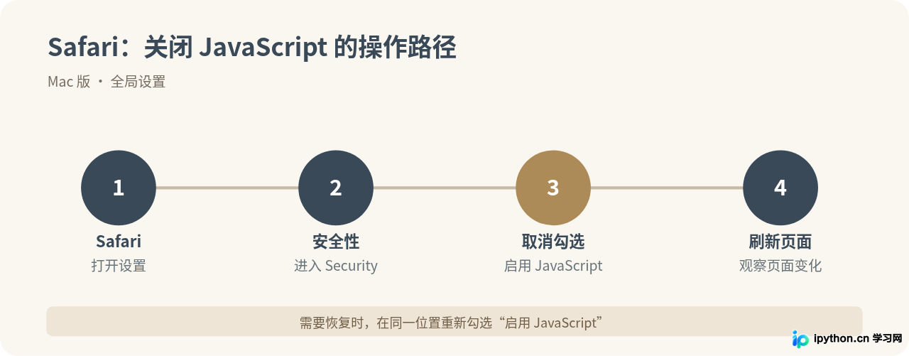 Safari和Firefox浏览器禁用JavaScript的方法