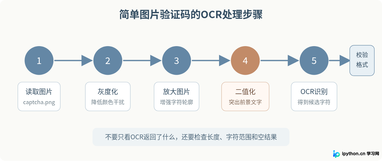 SVG 配图 2