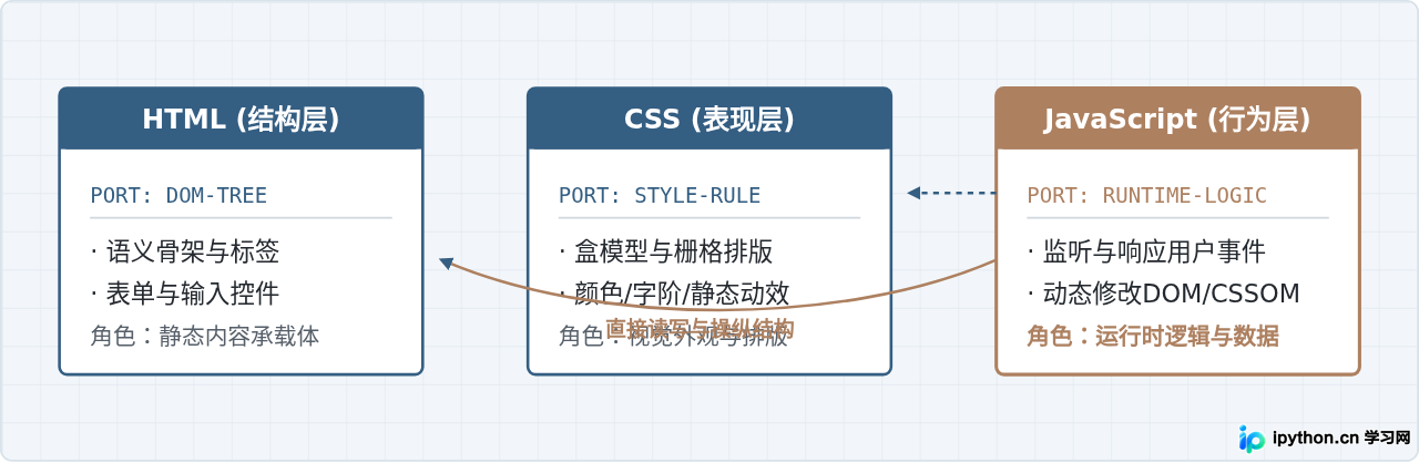 JavaScript是什么?前端开发核心语言入门解析