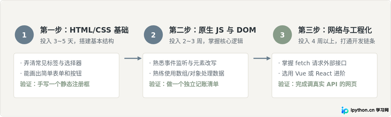 SVG 配图 3