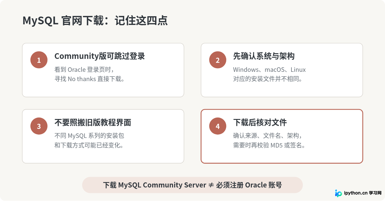 MySQL官网下载要点总结