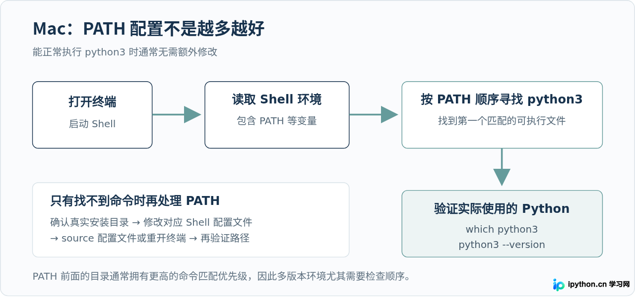 SVG 配图 4