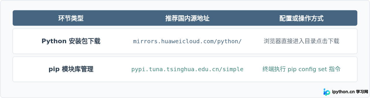 SVG 配图 4