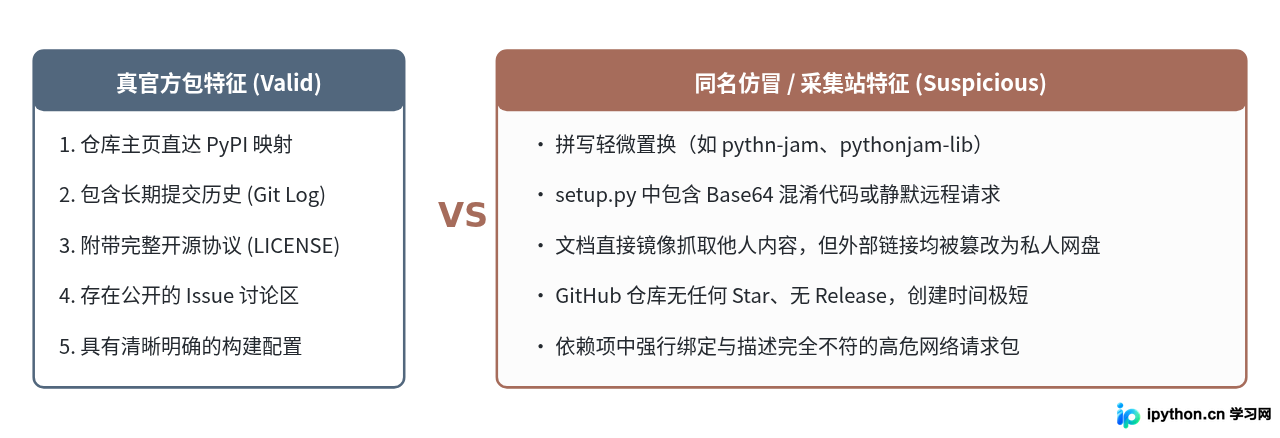 SVG 配图 3