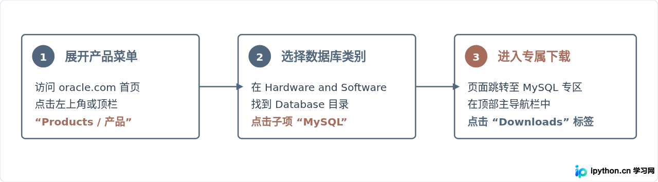 SVG 配图 2