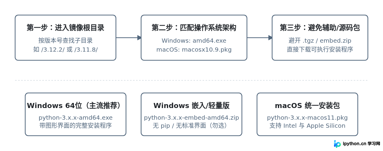 SVG 配图 2