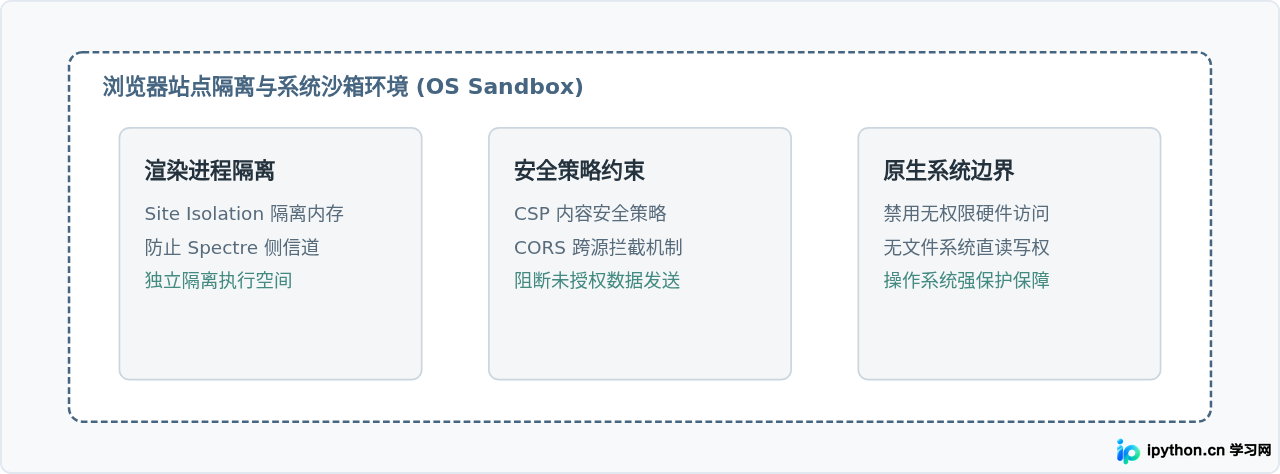 SVG 配图 2