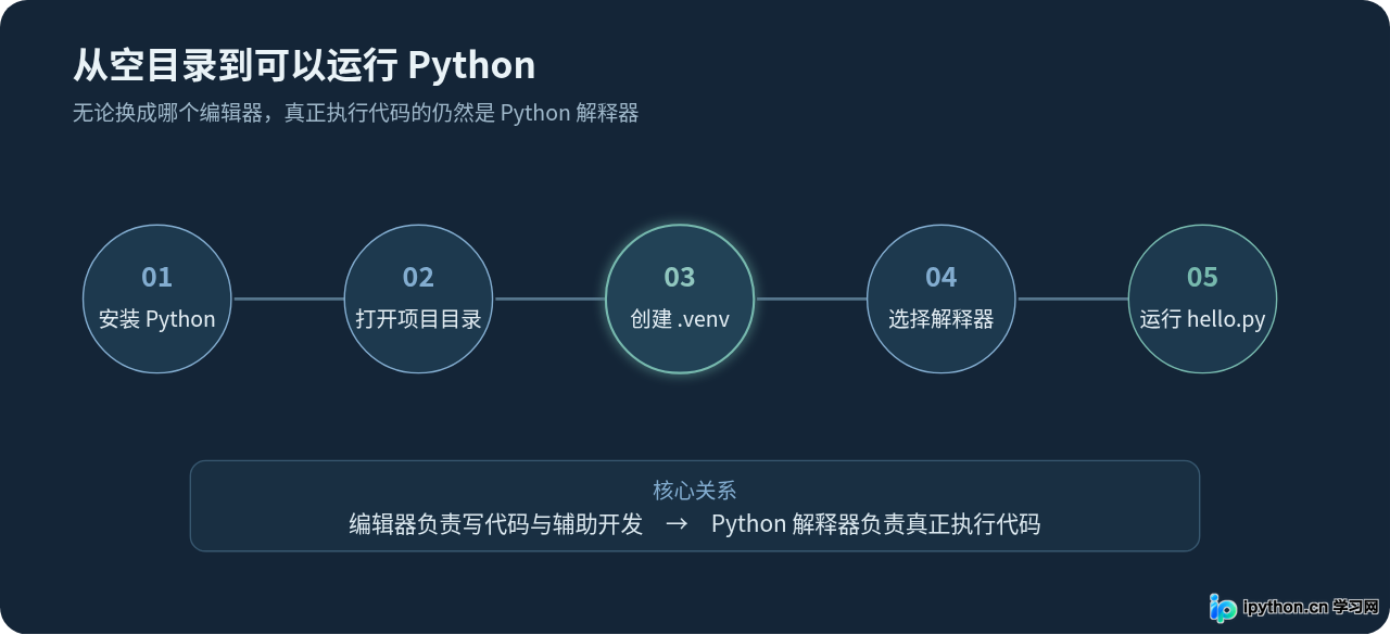 SVG 配图 2