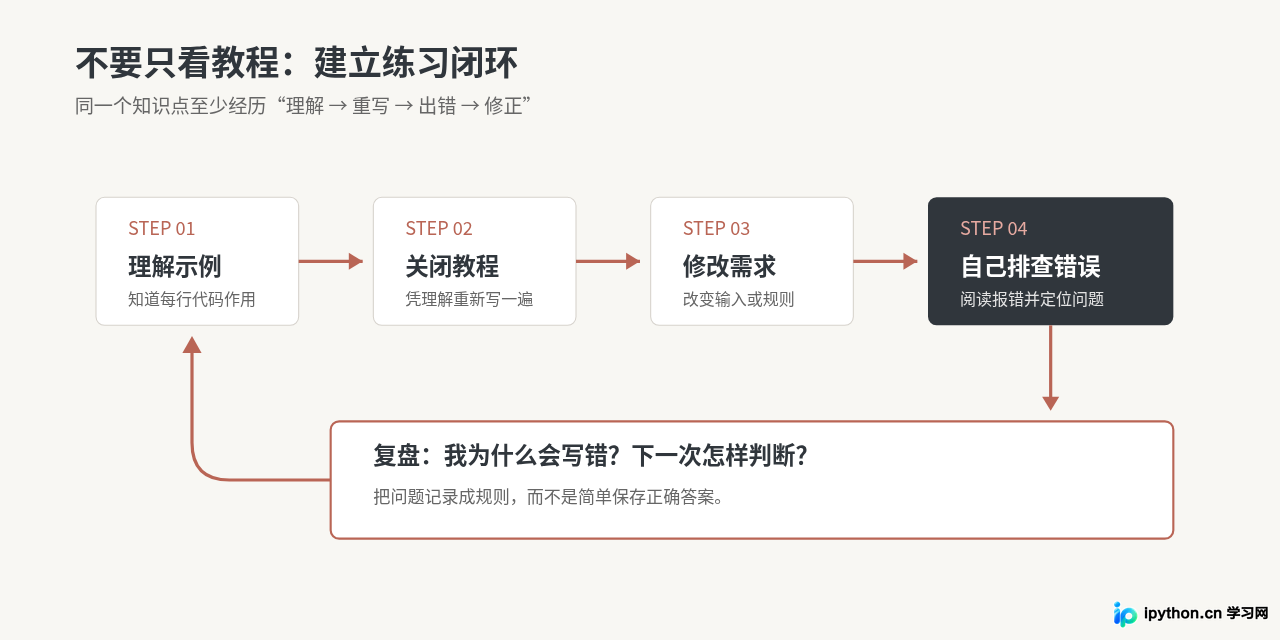 SVG 配图 2