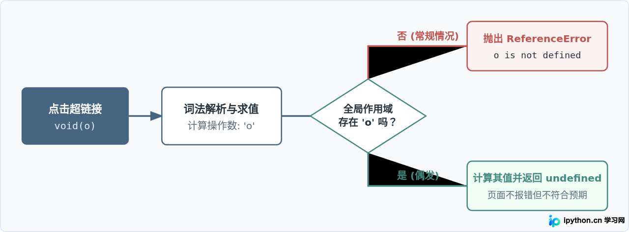 SVG 配图 2