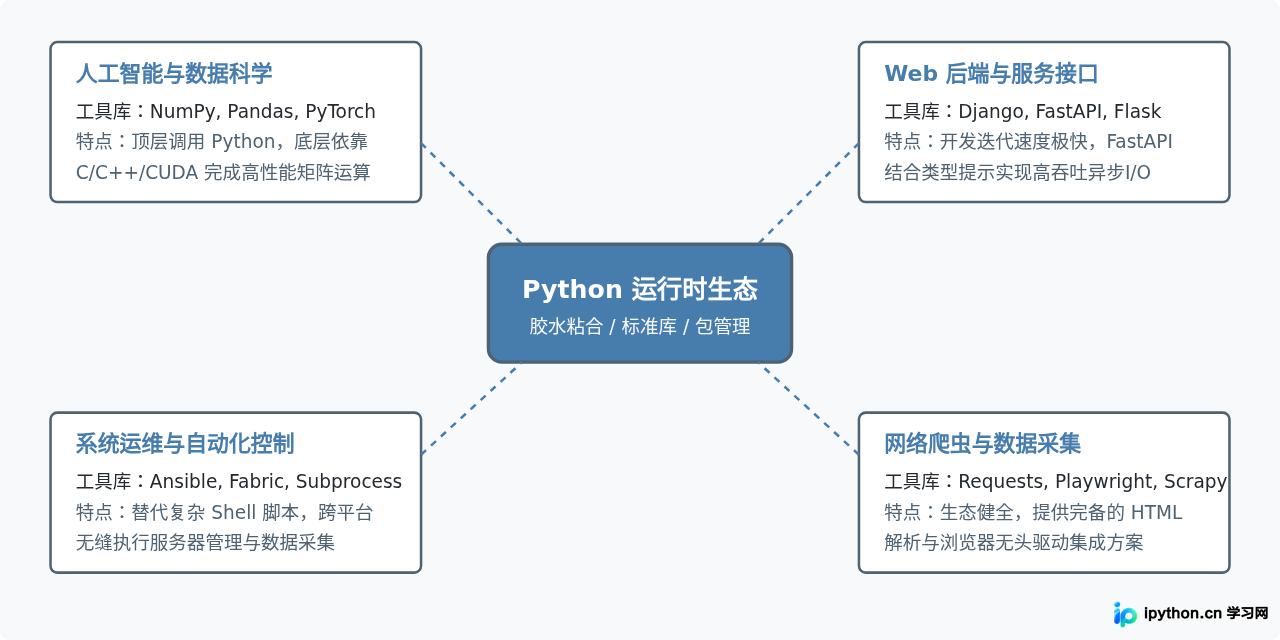 SVG 配图 3