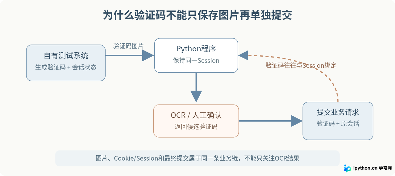 SVG 配图 3