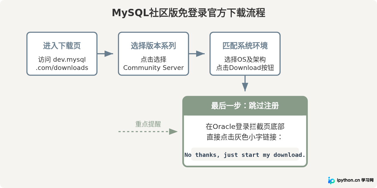 SVG 配图 3