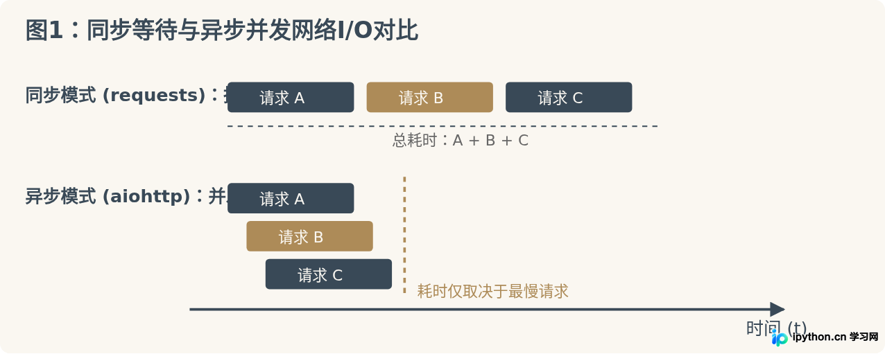 SVG 配图 1