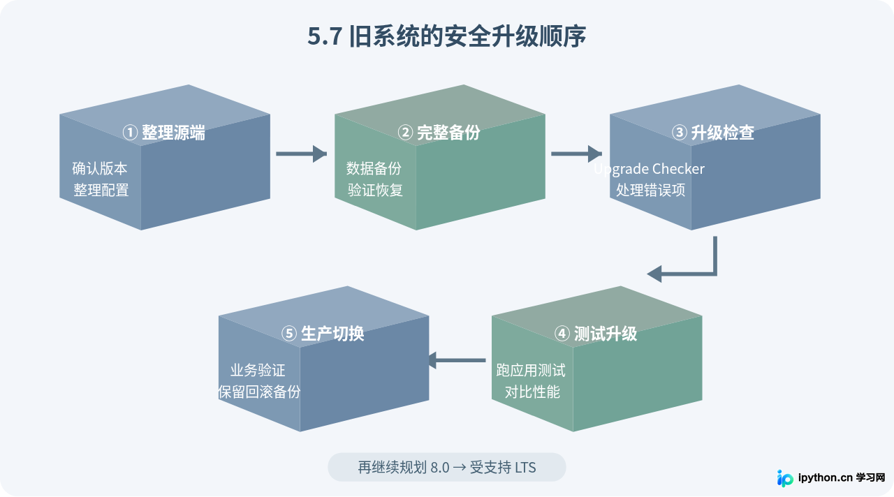 SVG 配图 3