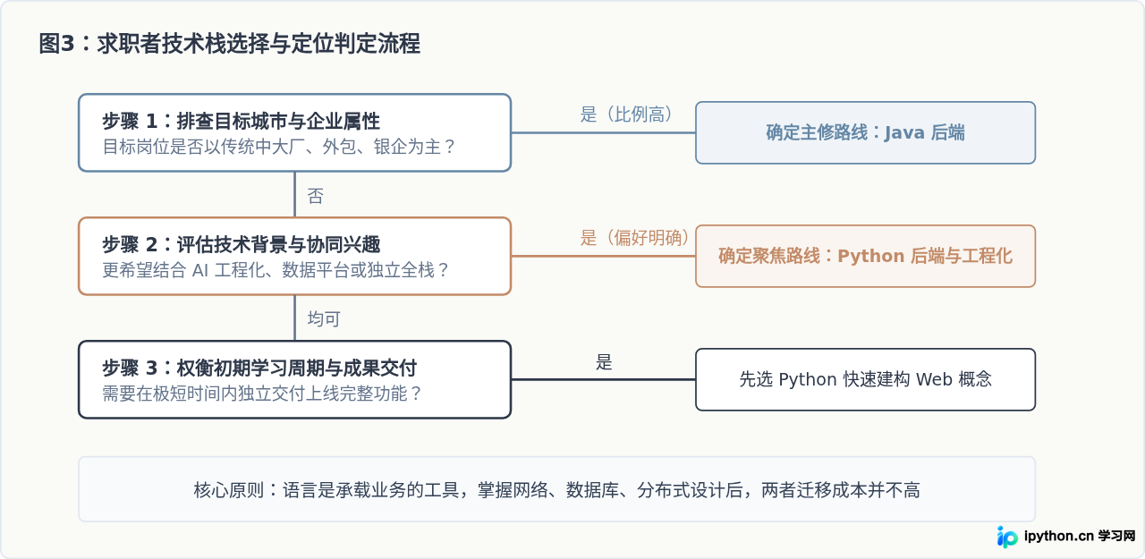 SVG 配图 3