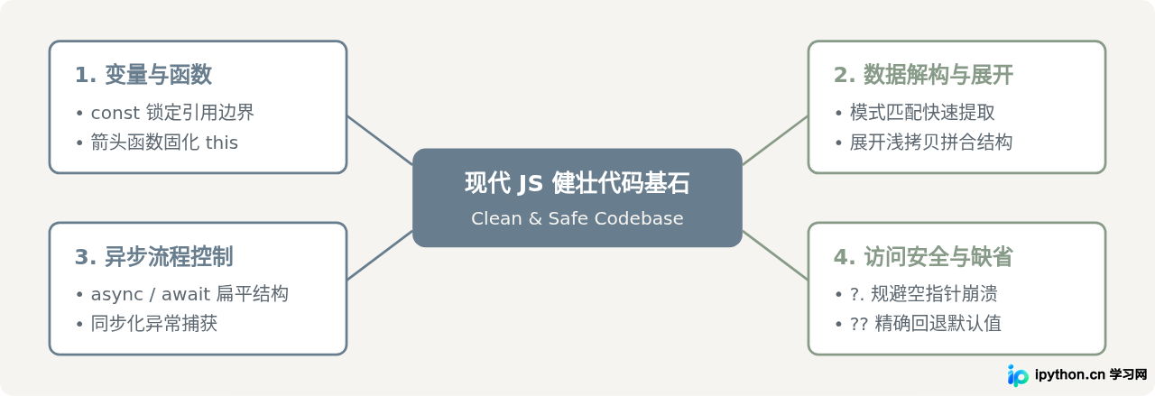 SVG 配图 4